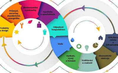 Česko má Akční plán pro cirkulární ekonomiku do roku 2027